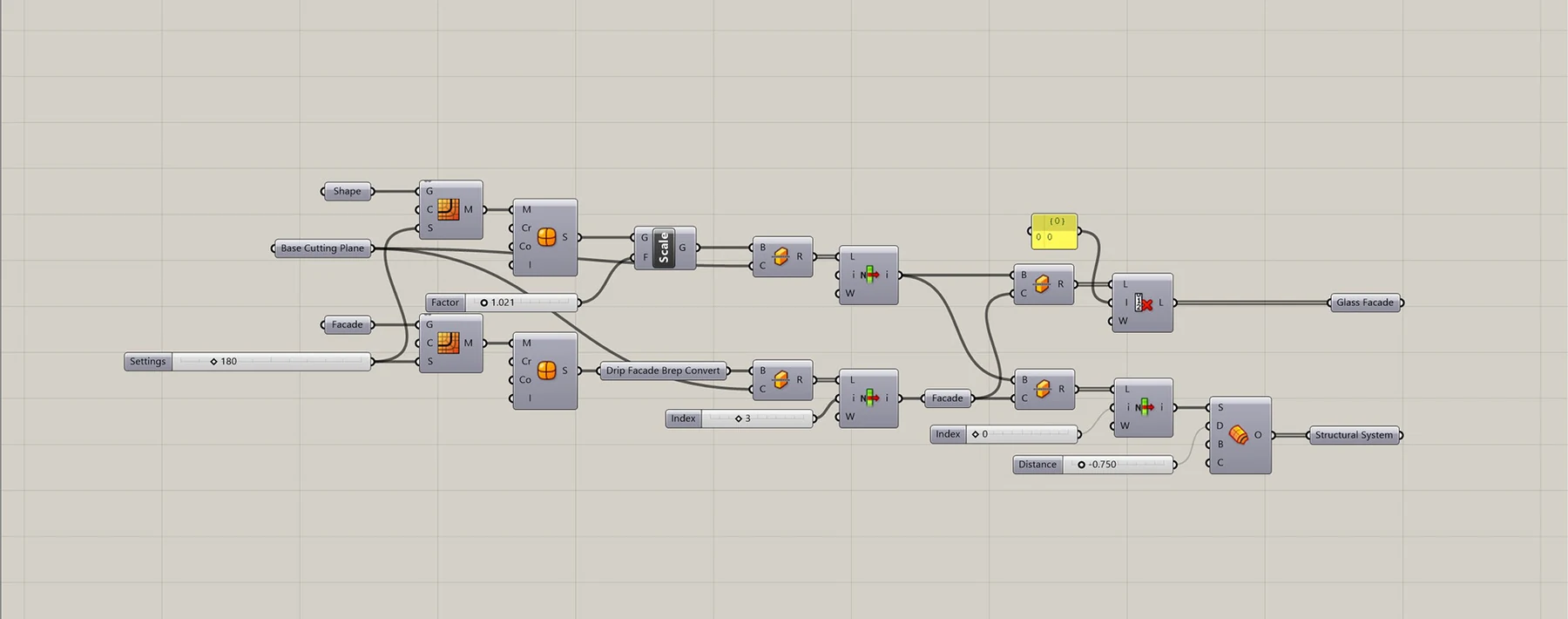 Grasshopper visual-scripting canvas showing the facade and structural-system generation logic.