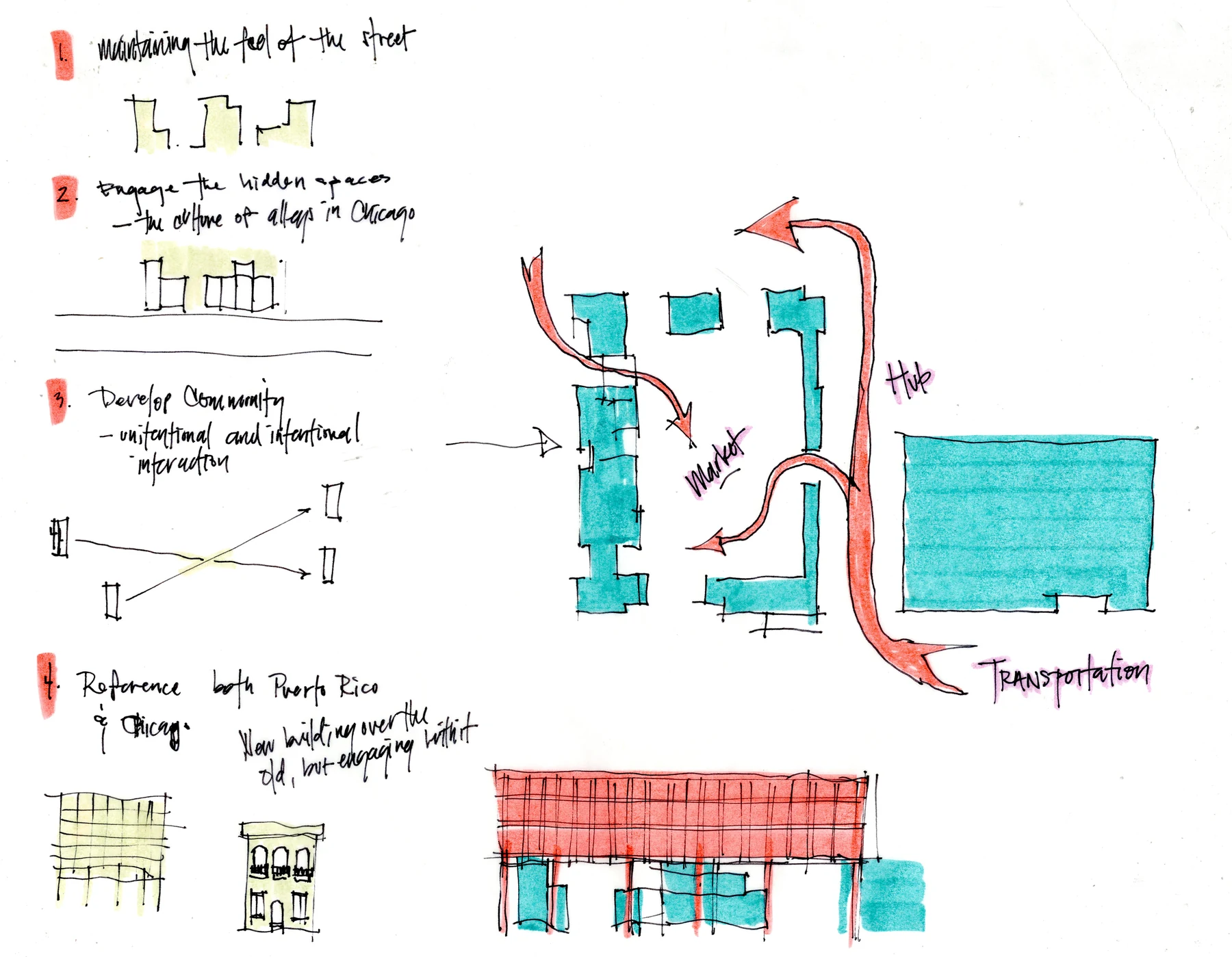 Hand-drawn concept sketch listing four design strategies alongside a site plan with arrows marking a market, hub, and transportation routes.