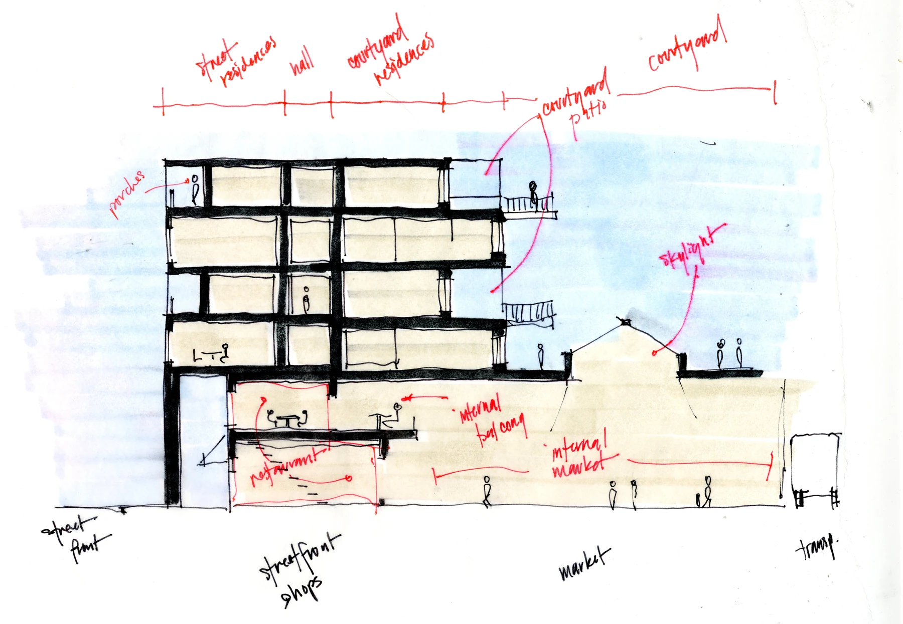Hand-drawn building section sketch labeled with street residences, a central hall, courtyard residences, porches, and a skylight.
