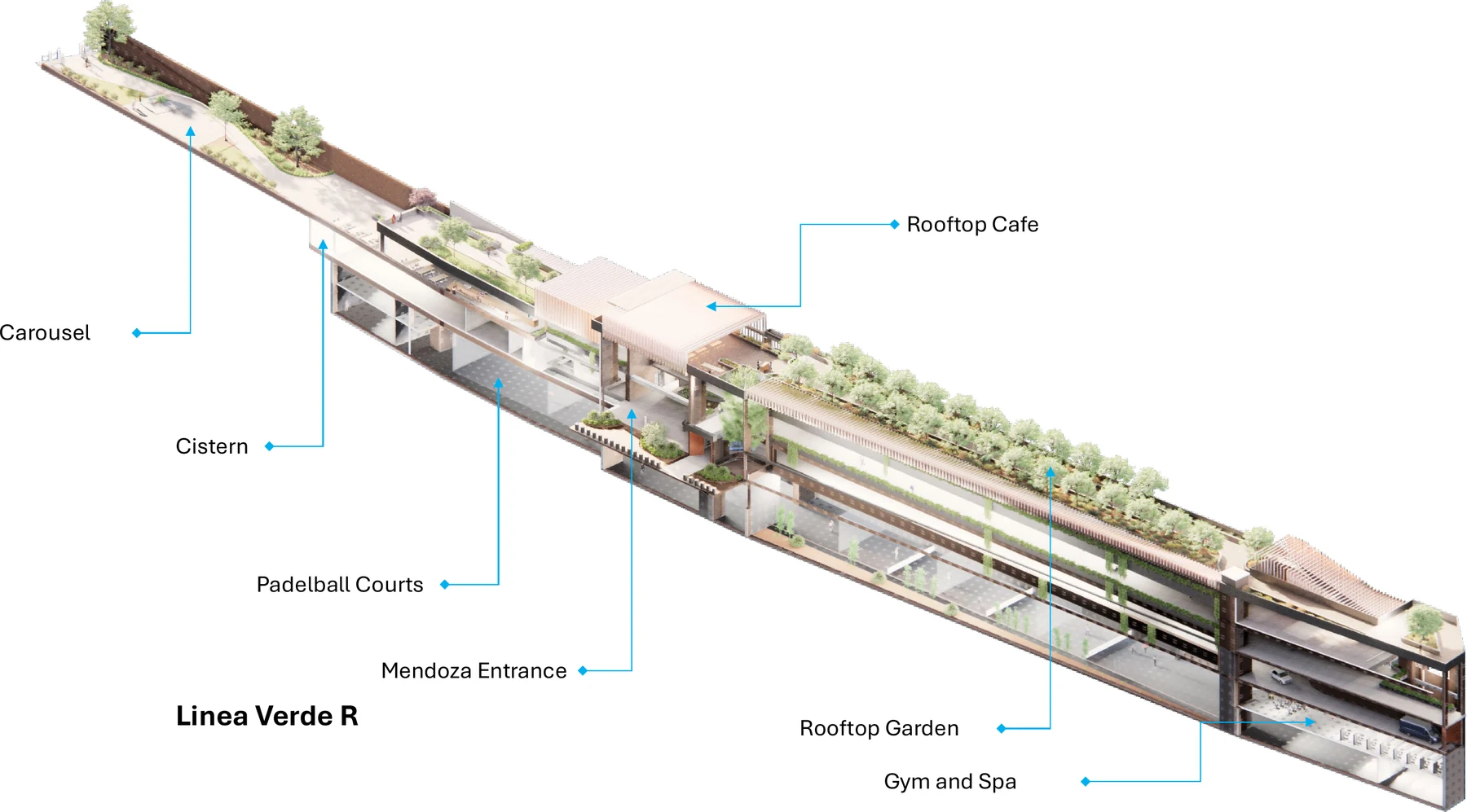 Cutaway axonometric of the whole building with leader lines labeling the carousel, cistern, paddleball courts, Mendoza entrance, rooftop cafe, rooftop garden, and gym and spa.